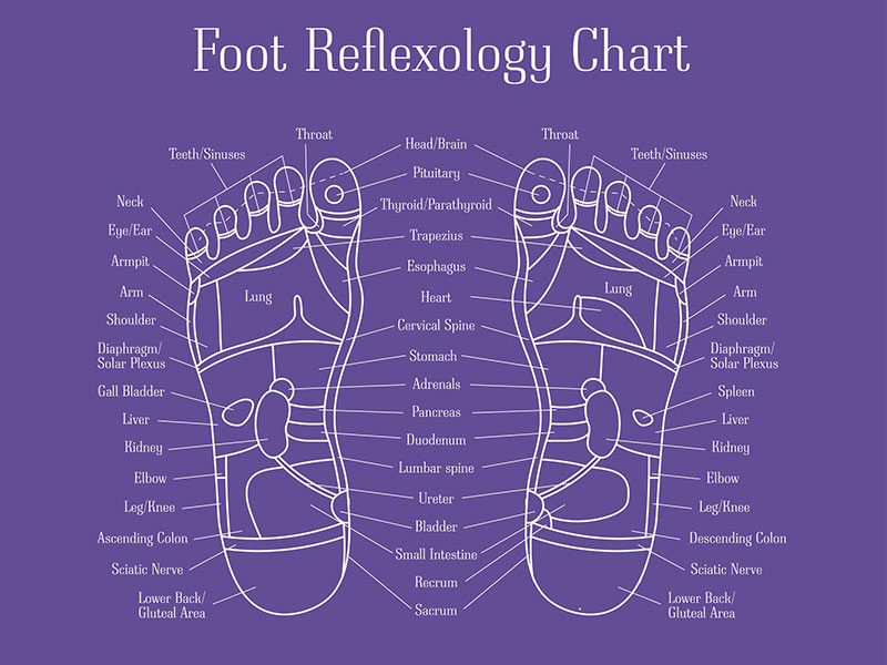رفلکسولوژی پا چیست